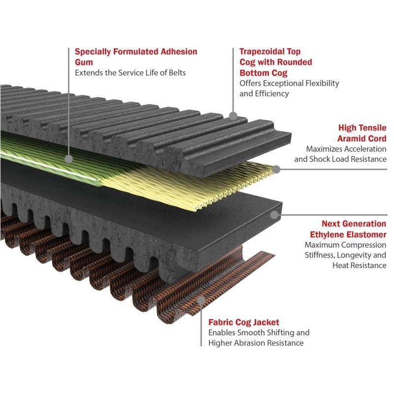 Gates 2017-15 Polaris RZR XP 999cc Drive G-Force RedLine CVT Belt