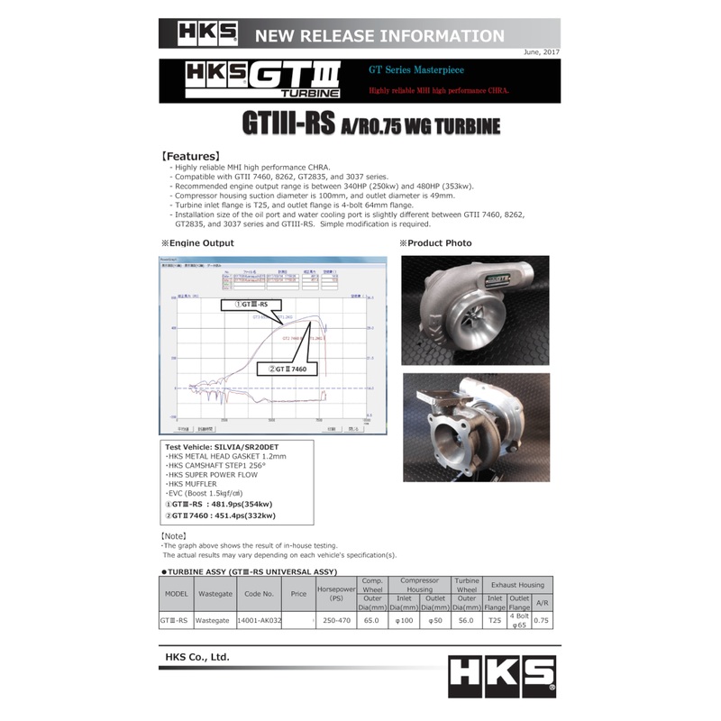 HKS GTIII-RS A/R 0.75 WG TURBINE