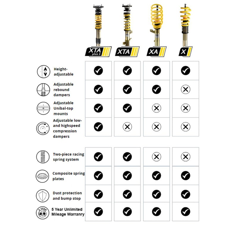 ST XA Coilover Kit 15+ Volkswagen Golf GTI MKVII 2.0T (w/o DCC)